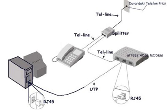 ADSL Modem Kurulumu