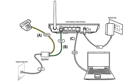 Kablosuz Modem Kurulumu