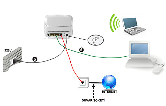 Modem Kurulumu